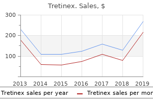 purchase 40mg tretinex overnight delivery