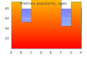 proven tretinex 40 mg