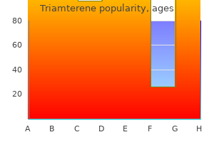 discount triamterene 75mg with visa