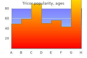 discount tricor 160mg without prescription