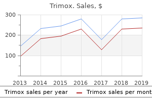 trimox 500 mg visa