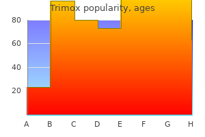 discount 500mg trimox amex