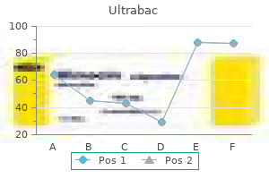 generic ultrabac 500 mg with amex