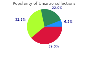 unizitro 500mg sale