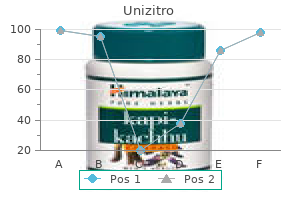 order unizitro 100mg on line