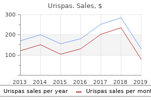 order urispas 200mg visa