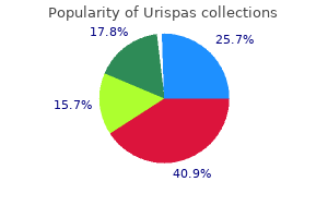 purchase urispas 200mg fast delivery