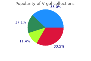 generic 30gm v-gel mastercard