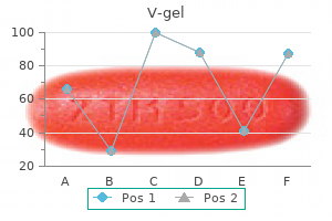 buy v-gel 30 gm with amex