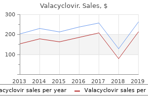 cheap 1000 mg valacyclovir