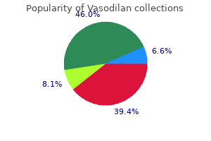 generic vasodilan 20 mg