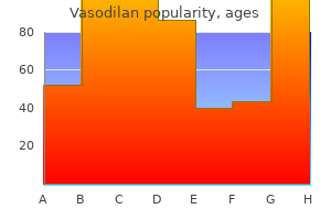 safe 20mg vasodilan