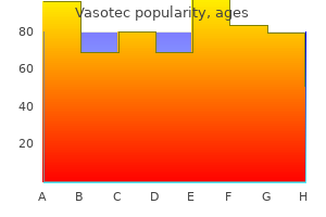 generic vasotec 10mg with mastercard