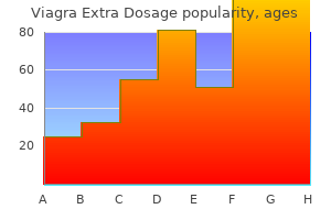 cheap viagra extra dosage 120 mg otc