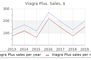 cheap 400mg viagra plus