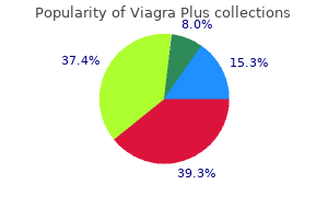 buy viagra plus 400mg otc