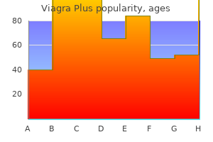 buy viagra plus 400mg without a prescription