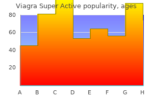 viagra super active 50 mg otc