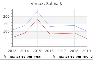 cheap vimax 30caps with amex