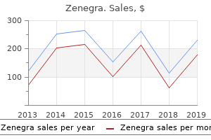 purchase zenegra 100mg