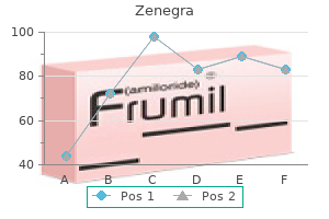 generic 100 mg zenegra overnight delivery