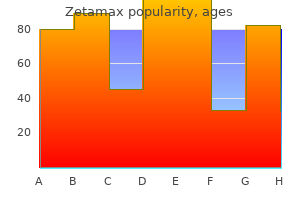 generic 500mg zetamax visa