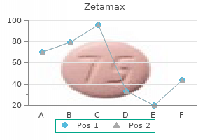 500 mg zetamax with mastercard