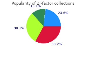 discount zi-factor 250mg mastercard