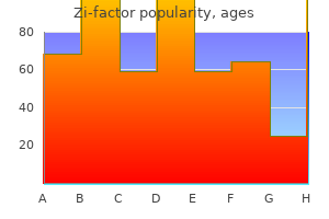 buy zi-factor 250 mg on line