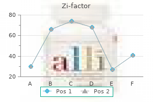 buy zi-factor 500mg overnight delivery