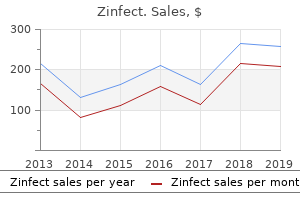 cheap 500 mg zinfect mastercard