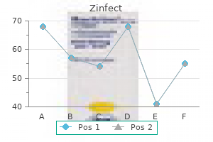 100mg zinfect visa