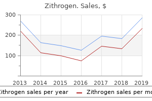 buy zithrogen 250 mg with visa