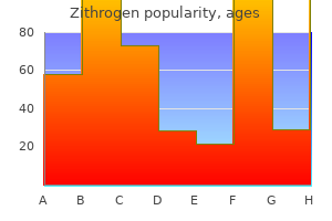 buy zithrogen 250 mg low price