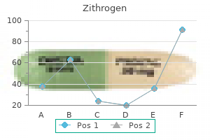 zithrogen 500 mg overnight delivery