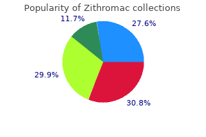 zithromac 500mg overnight delivery