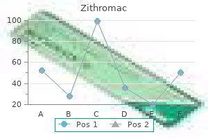 generic zithromac 500 mg on line