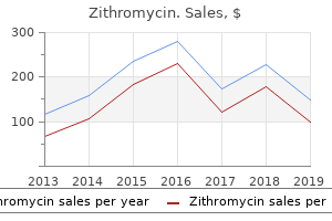 buy generic zithromycin 250mg on line