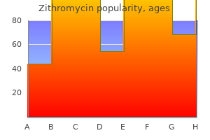 cheap 500 mg zithromycin