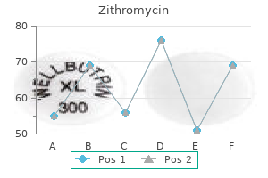 order zithromycin 250mg on line