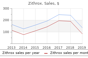 zithrox 500mg free shipping