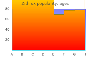 buy 500mg zithrox with mastercard