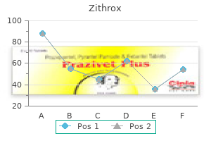 generic zithrox 500mg without prescription