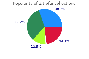 buy zitrofar 500 mg low cost