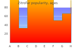 generic 250mg zitrofar with amex