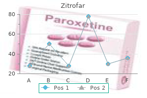 safe 100mg zitrofar