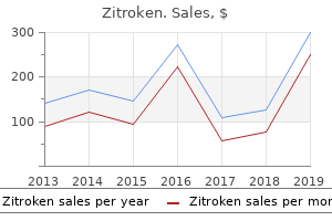 purchase zitroken 500mg on line