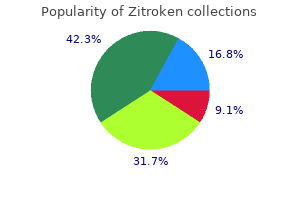 buy cheap zitroken 100mg on-line