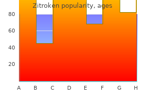 discount 100 mg zitroken with visa